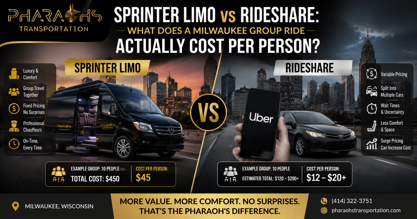 Per-Person Cost of Group Rides in Milwaukee | Cost Guide