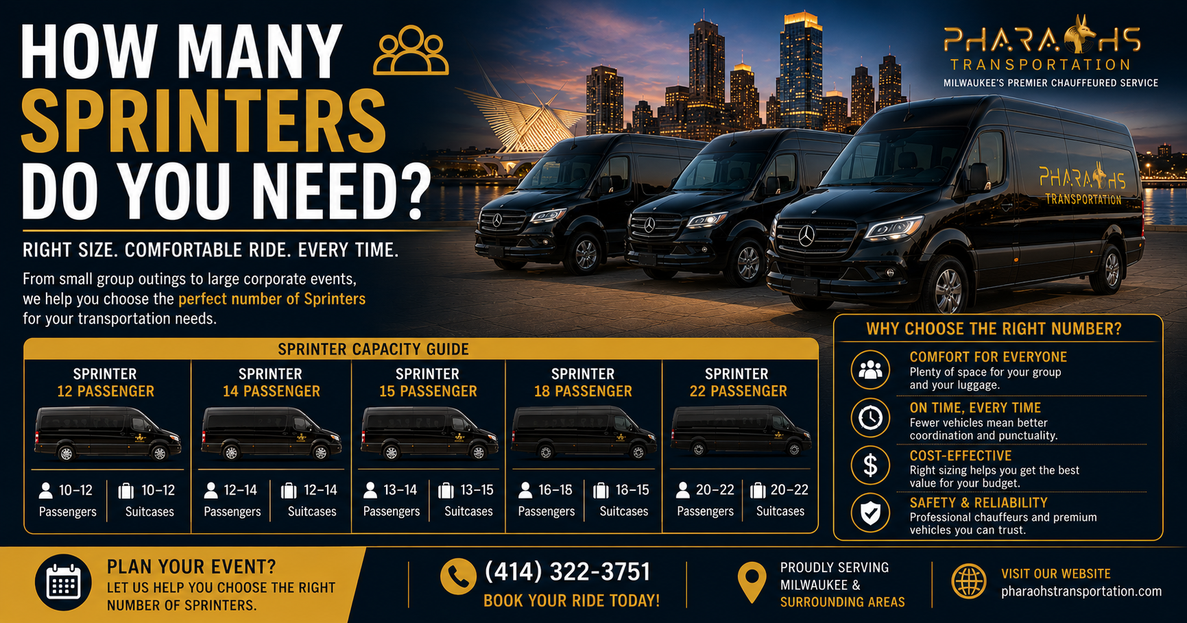 How Many Sprinters Do I Need Milwaukee