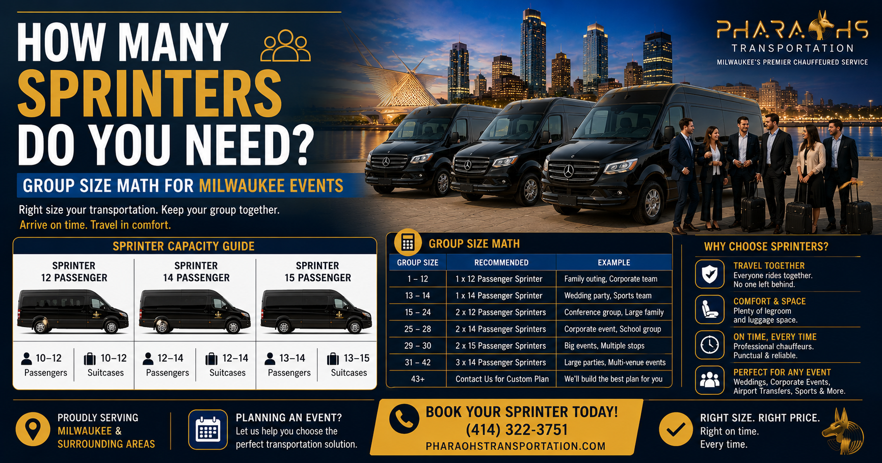 How Many Sprinters Do I Need Milwaukee
